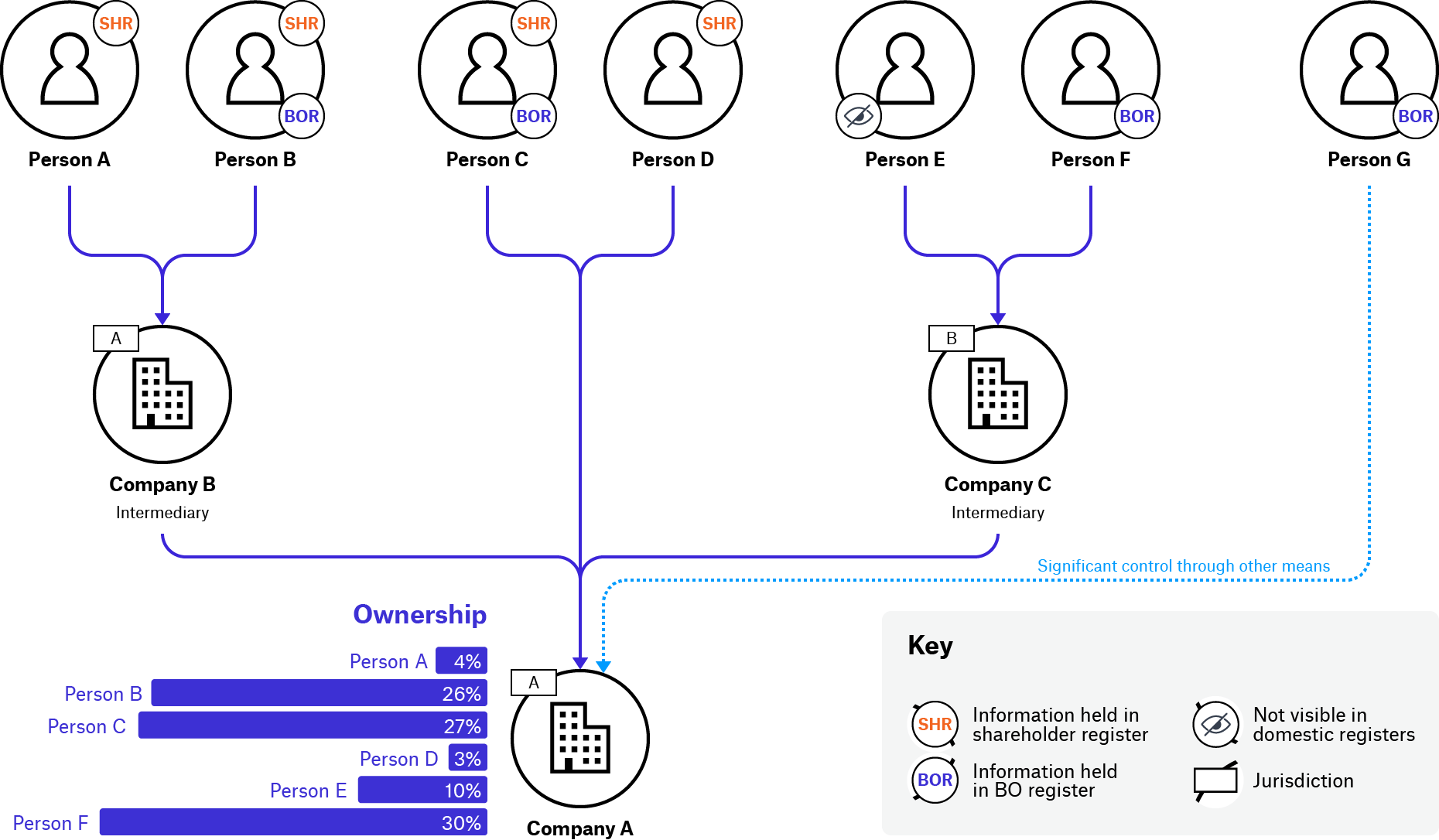 01 Corporate Network