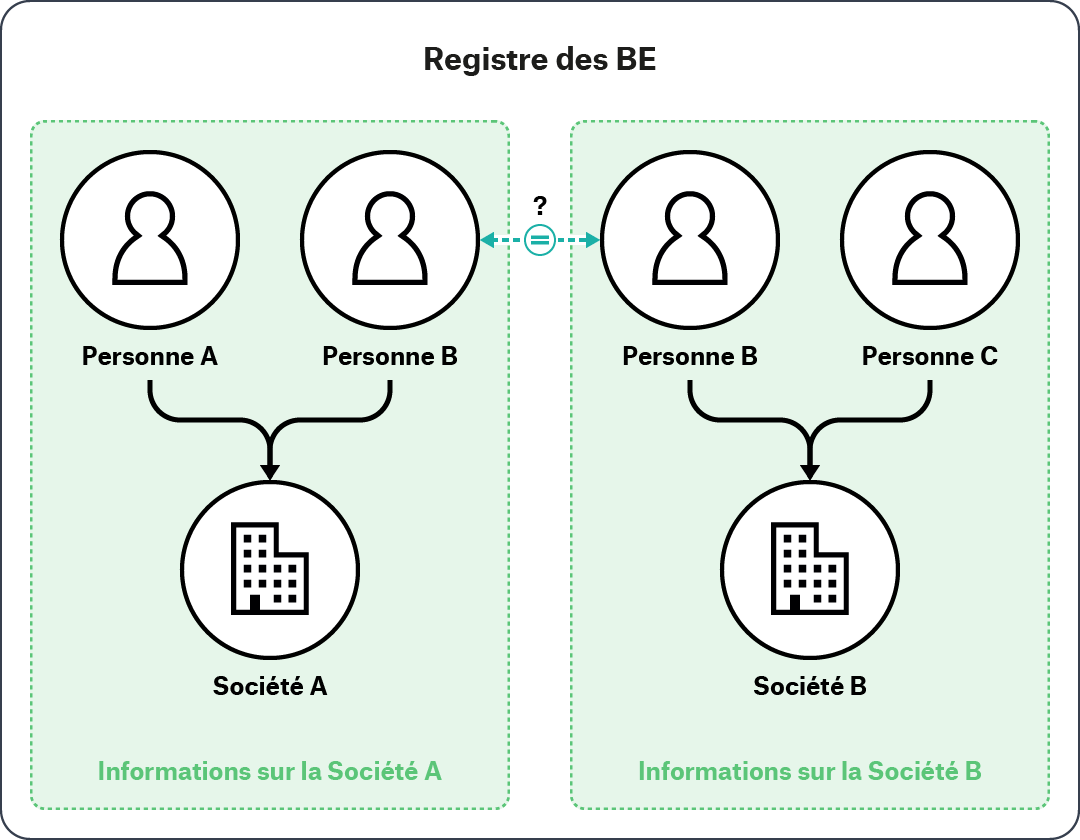 01 Entity Resolution Single (1)