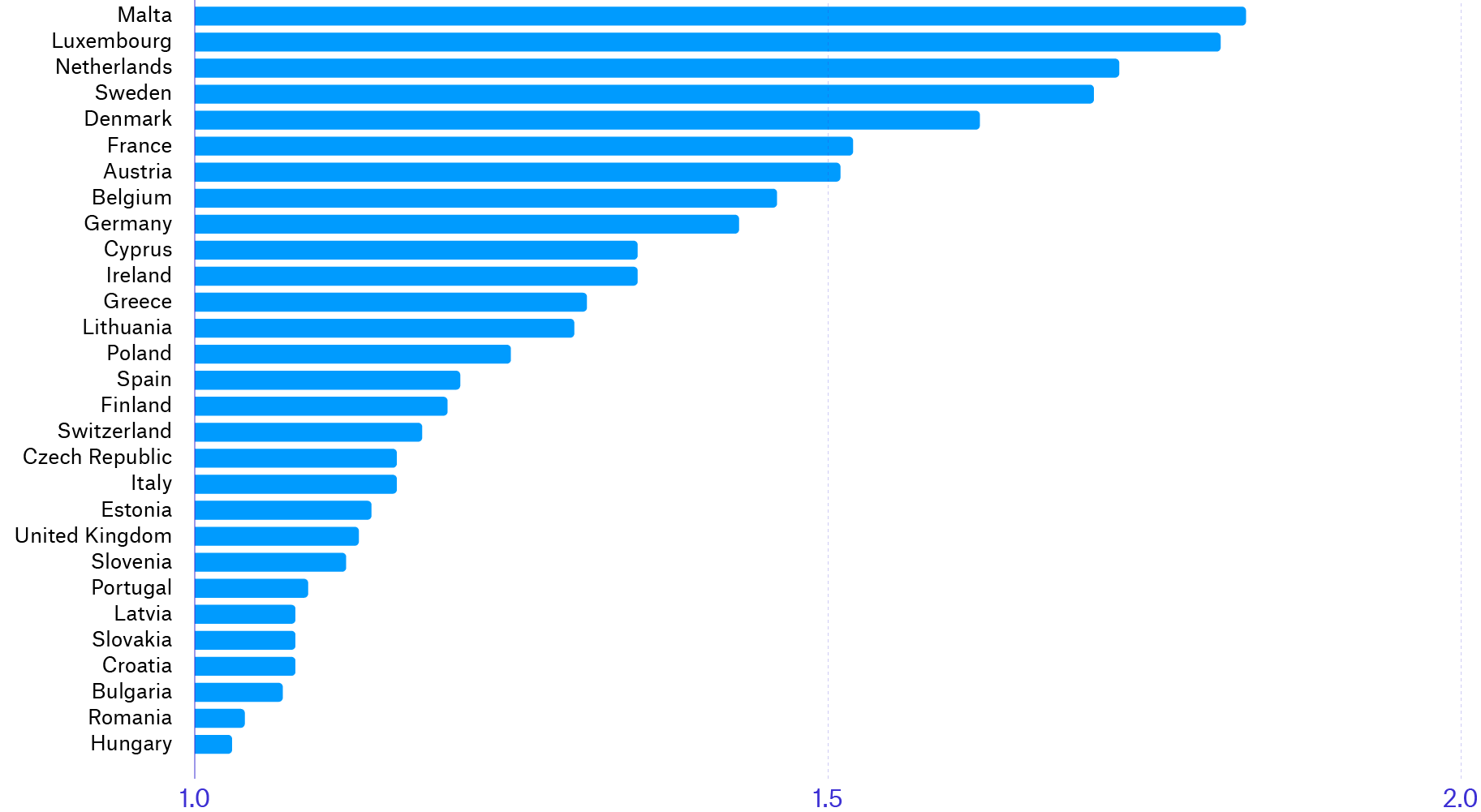 02 Average Layers Between