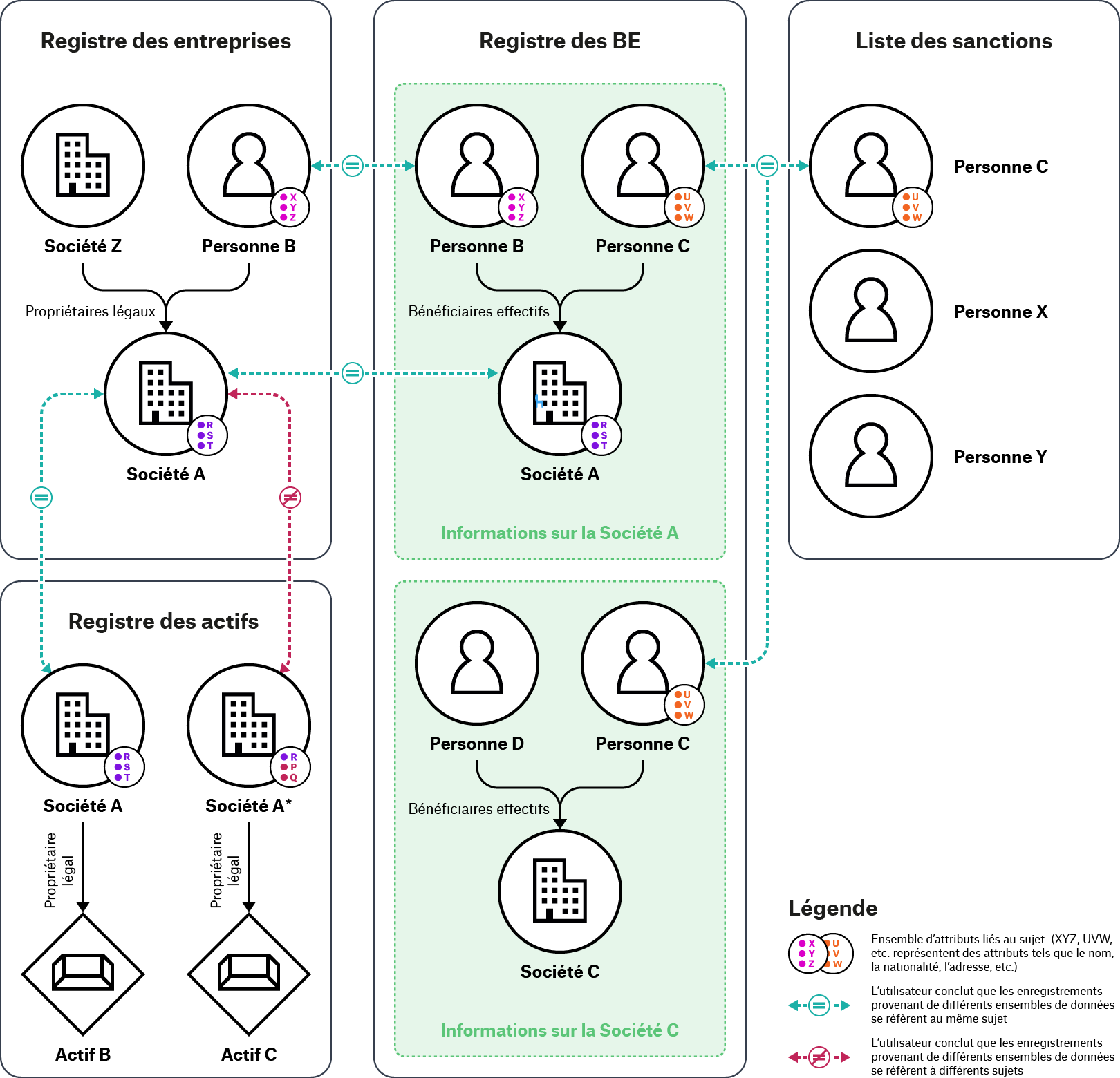 02 Entity Resolution Multiple (1)