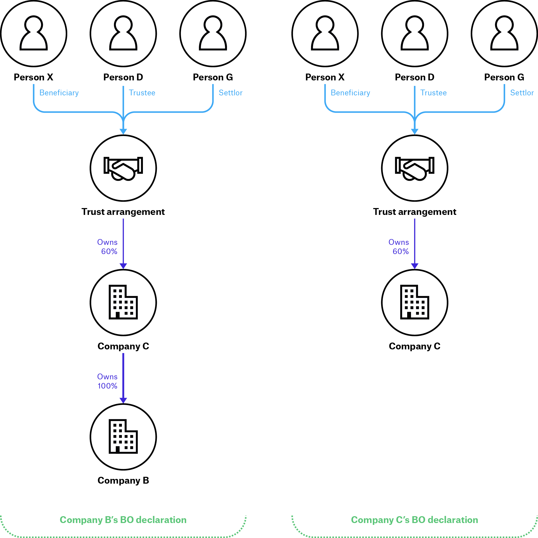 02 Full Network Disclosure