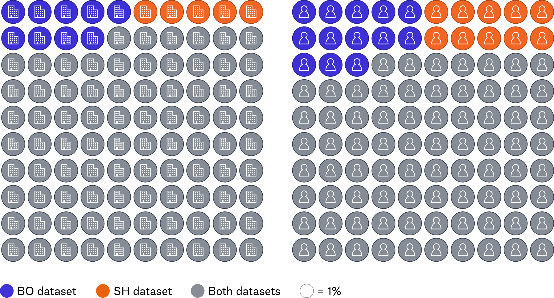 03 Companies Individuals Estonia