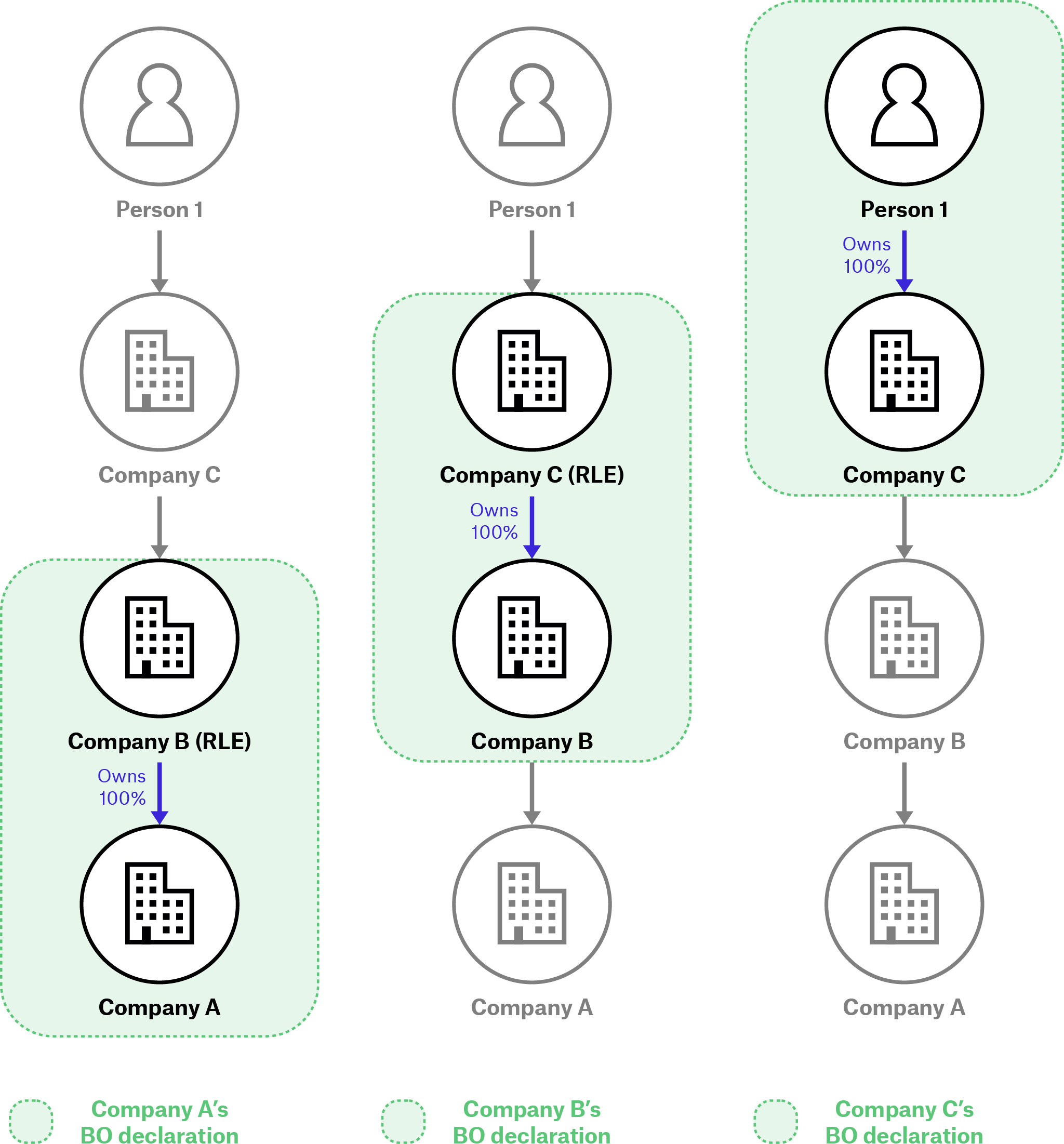 03 Relevant Legal Entities