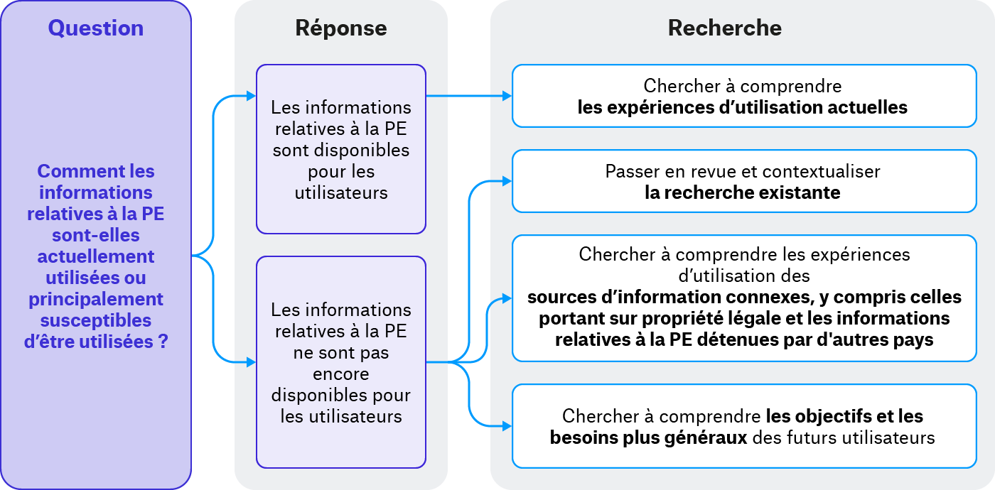 03 Research at Different Stages (1)