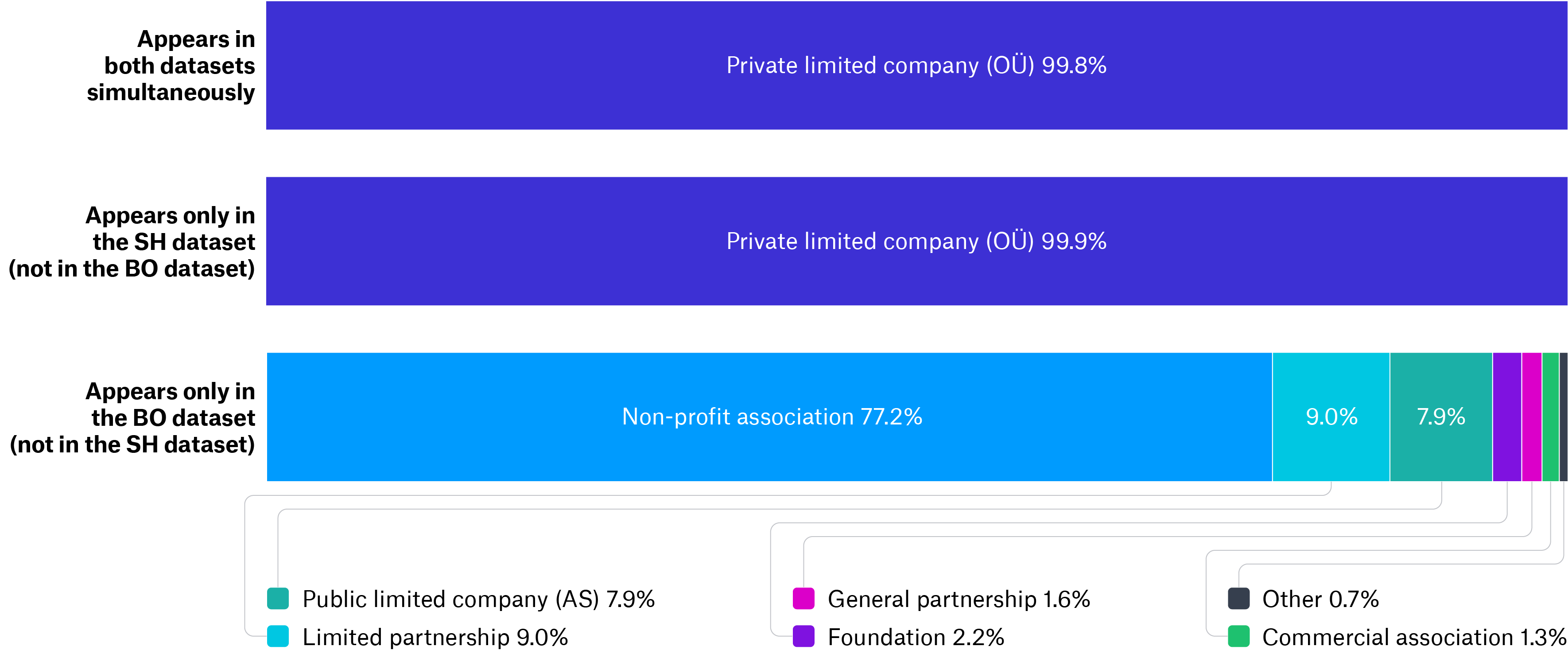 04 Legal Forms Estonia