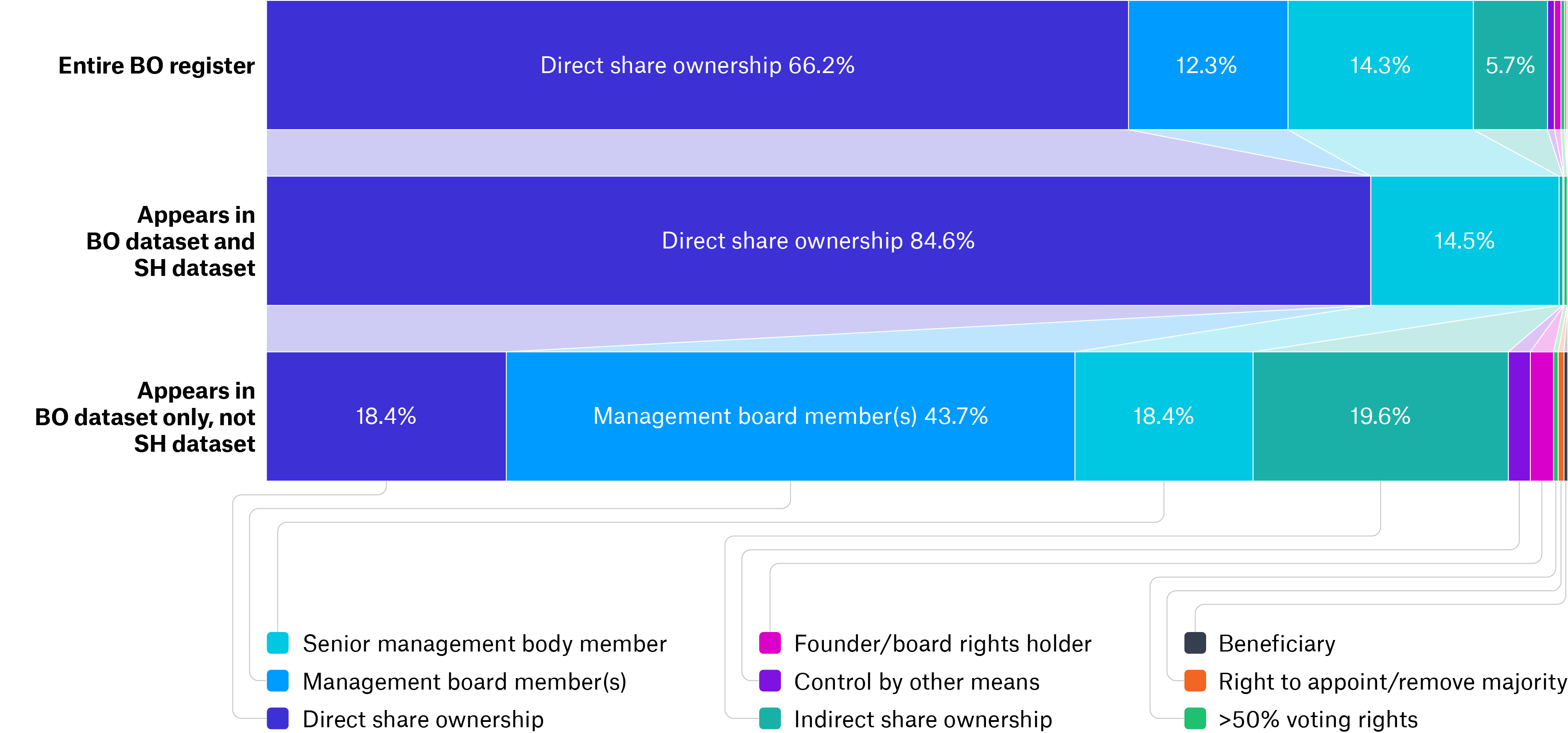 06 Interest Types Estonia