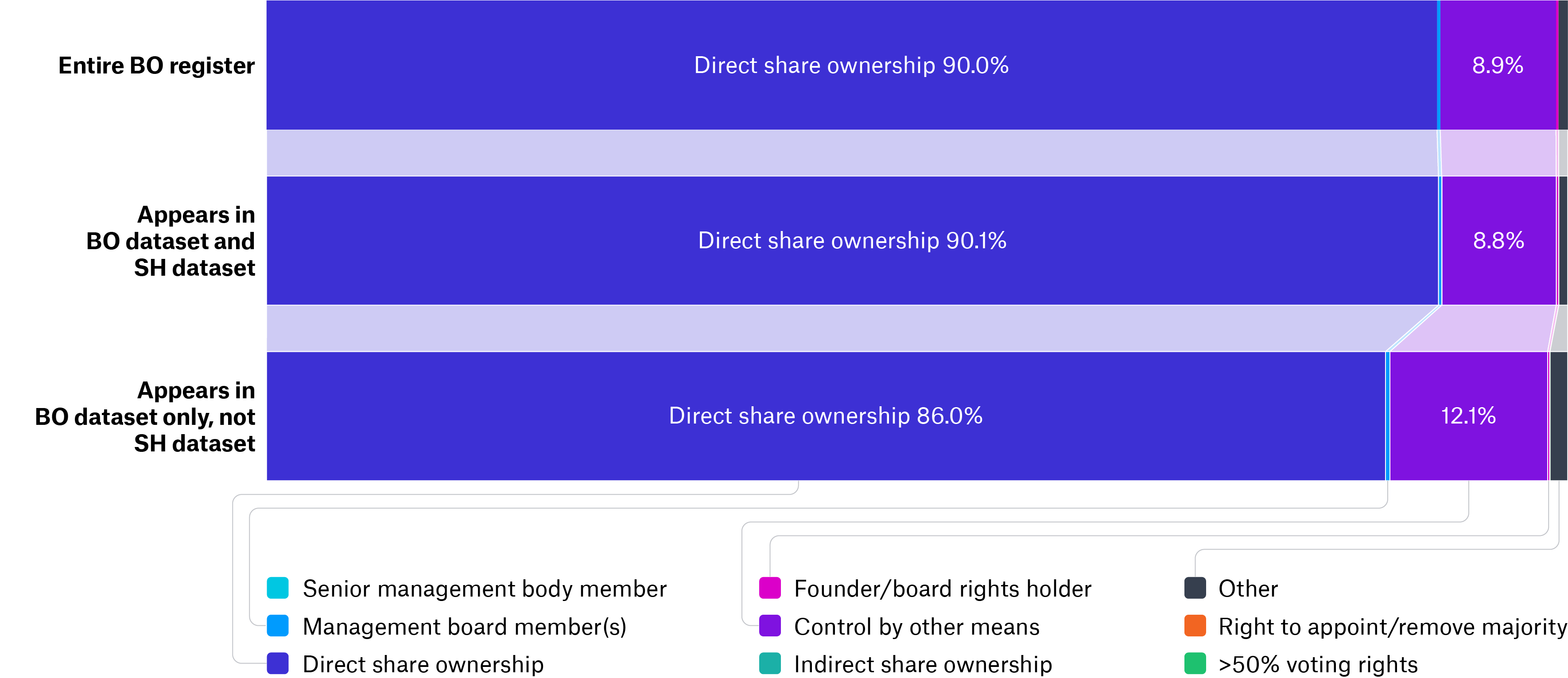 07 Interest Types Zambia