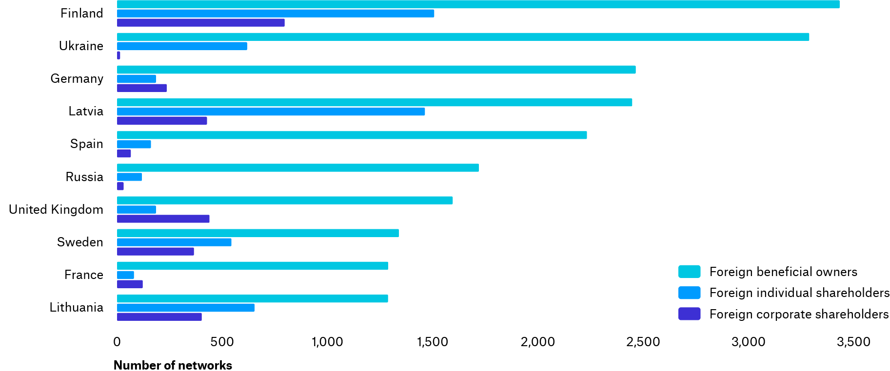 08 Foreign Networks Estonia