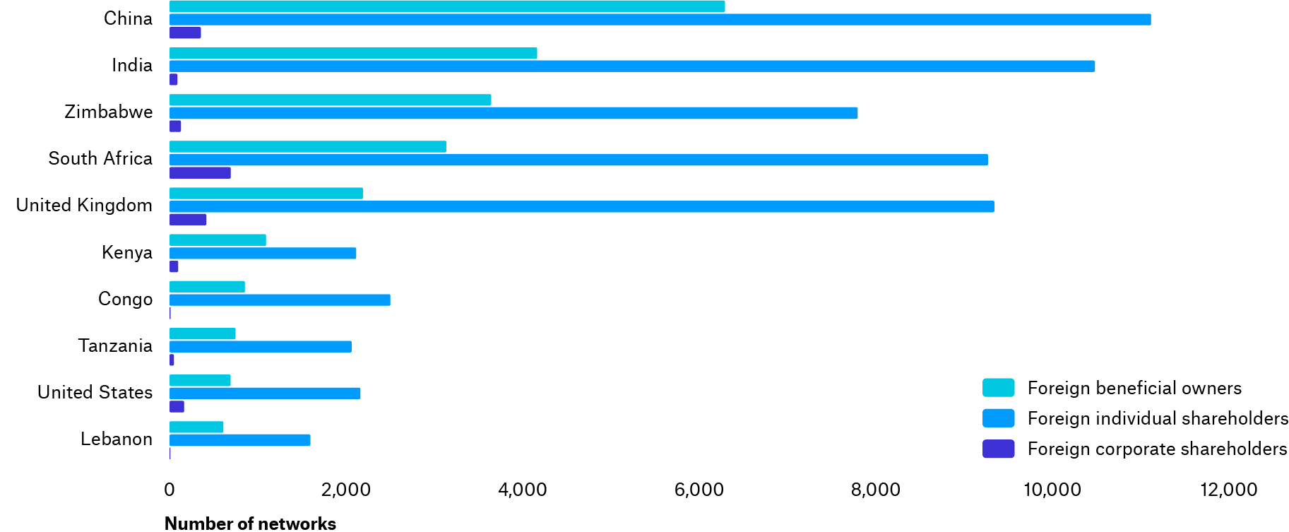 09 Foreign Networks Zambia