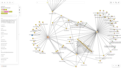 A second look at “Structured and Interoperable BO Data” blog post figure 1