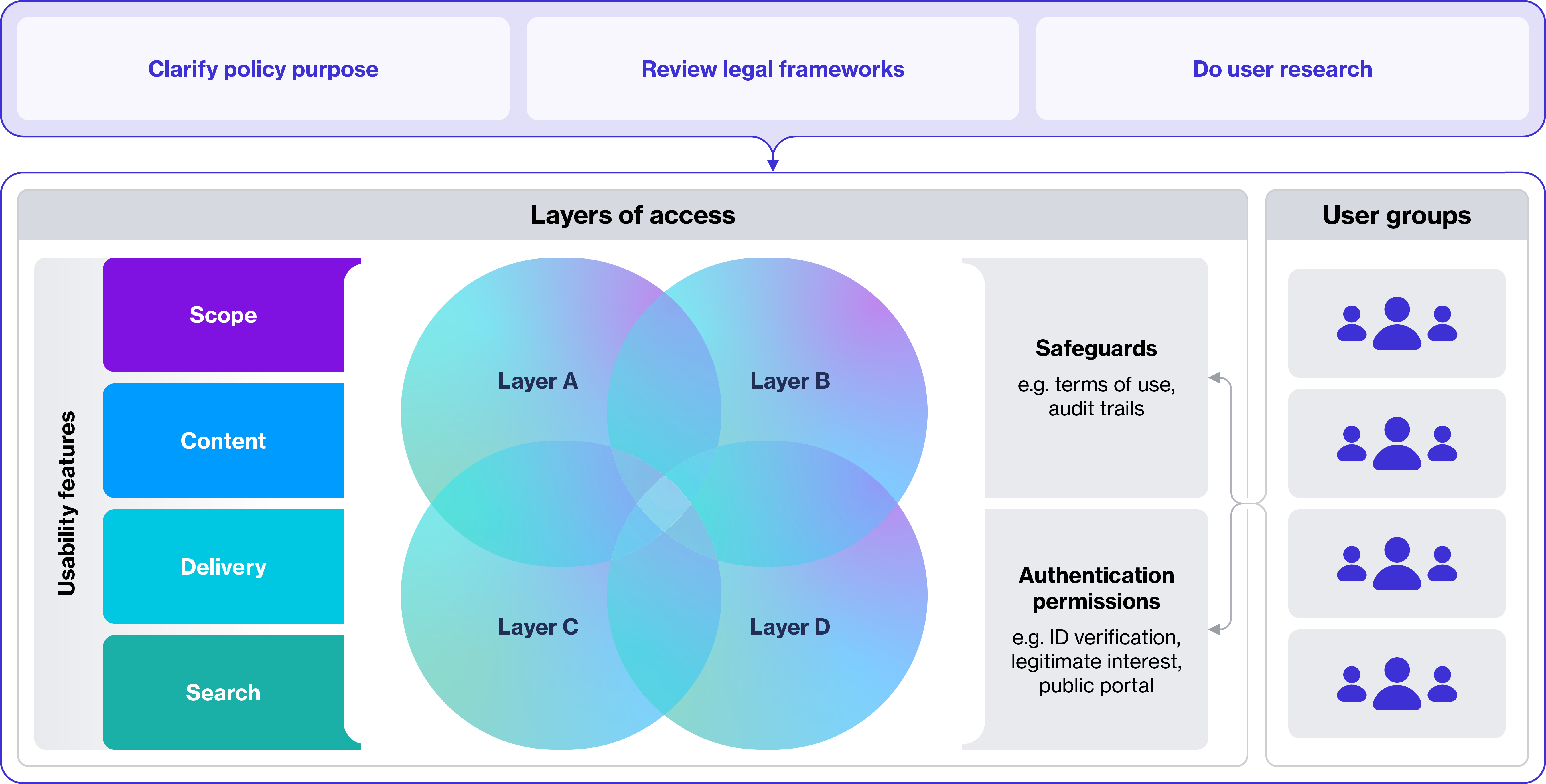 Access Visual