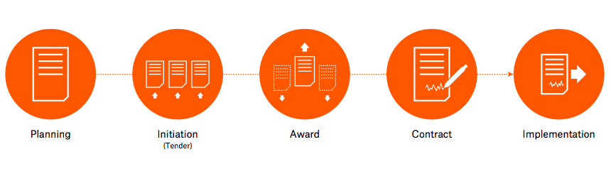 Beneficial ownership data in procurement – figure 2