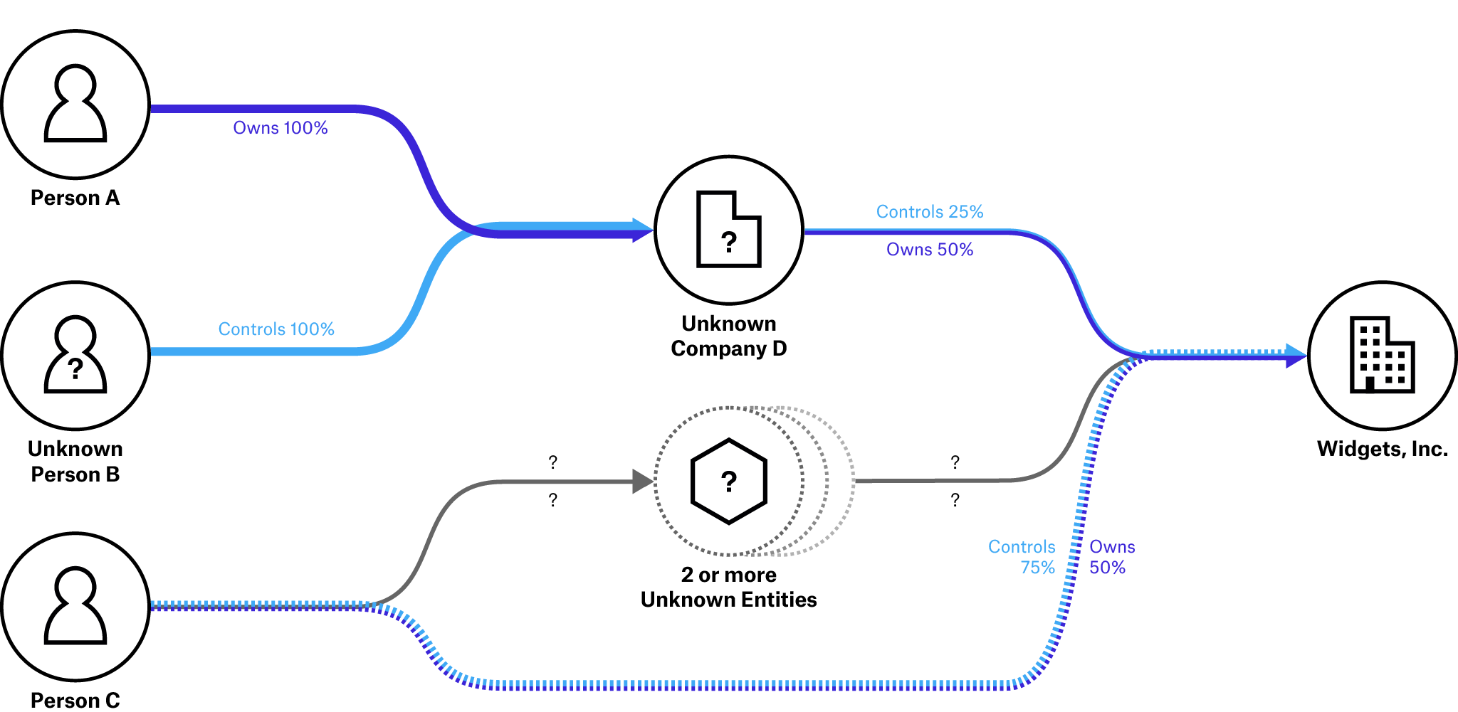 Open Ownership Register (BOVS Example)
