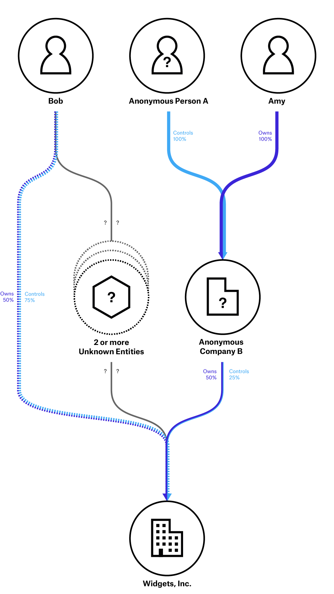 BOVS Example Vertical