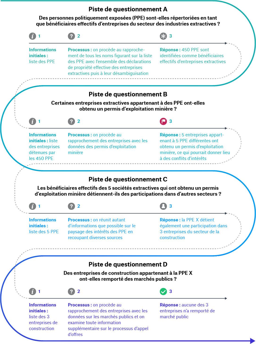 BO Use Cases Vertical (2)