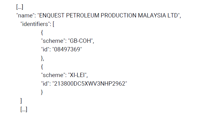 BO information