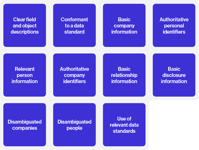 Content Features