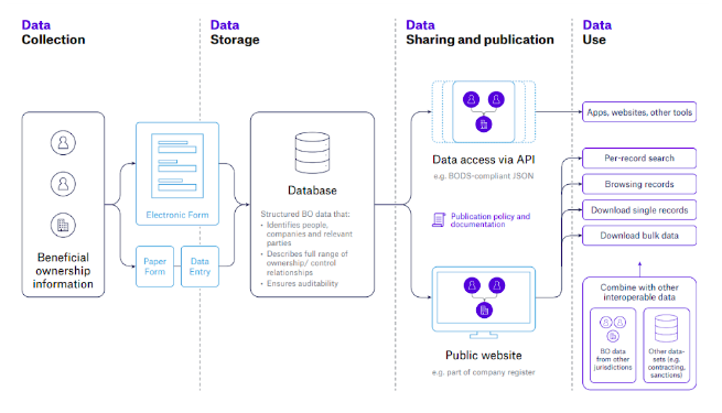 Data (FinCEN consultation 2023)