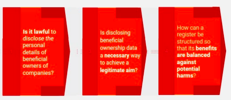 Data Protection and Privacy in Beneficial Ownership Disclosure – image 2