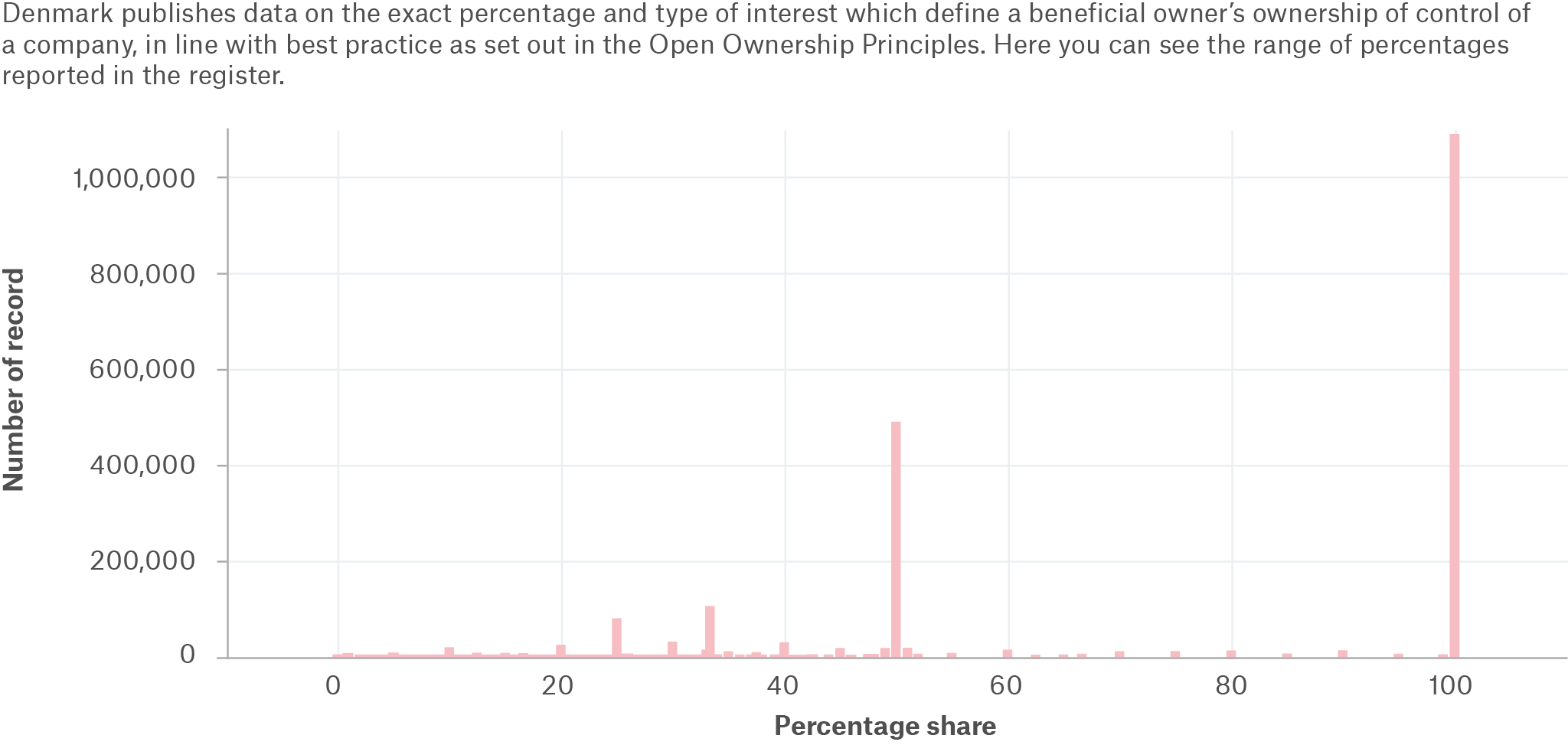 Denmark publishes data