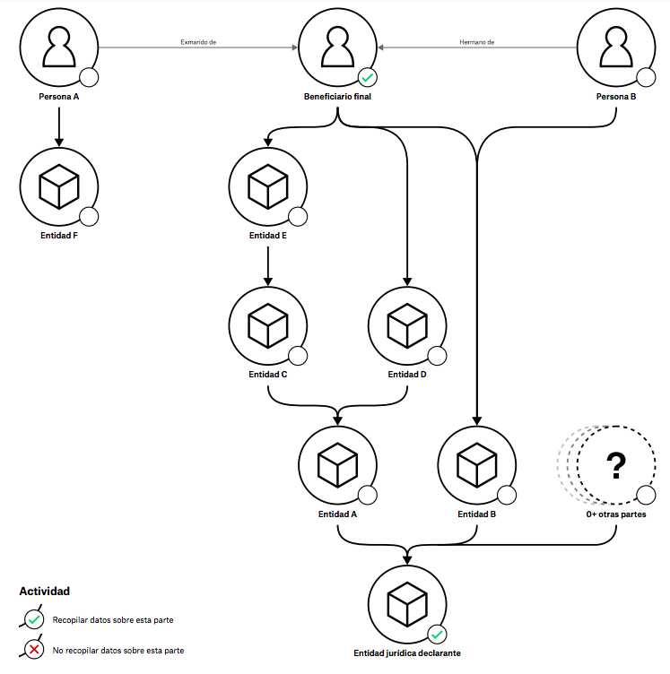 Ejemplo de una hoja de actividades para verificar el entendimiento