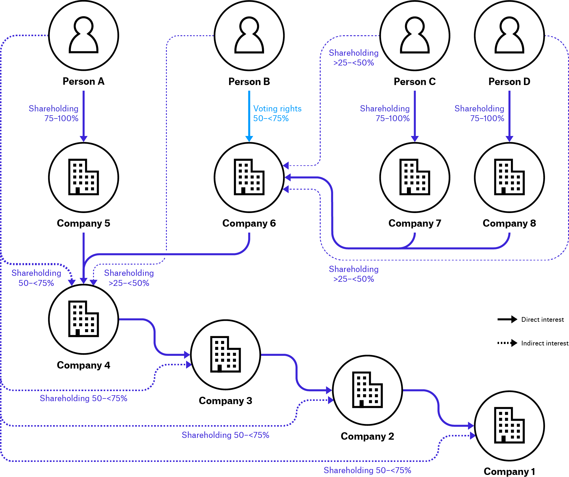 Example of Intermediaries Registration Anonymised