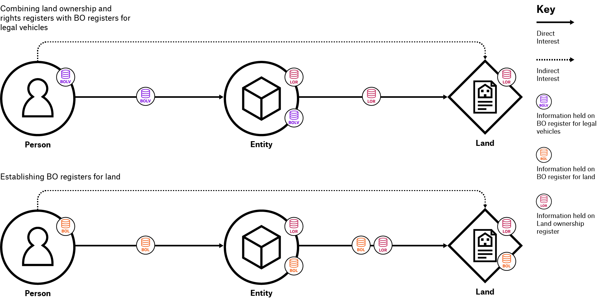 Figure 1. Representation of two approaches to BOT of assets