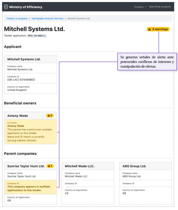 Figura 3. Bluetail – combinación de datos estructurados de beneficiarios finales y datos estructurados de contratación (Datos estructurados e interoperables de beneficiarios finales)