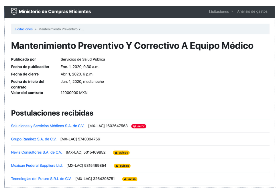 Figura 4. Bluetail – un prototipo para el uso de datos estructurados sobre los beneficiarios finales en las adquisiciones