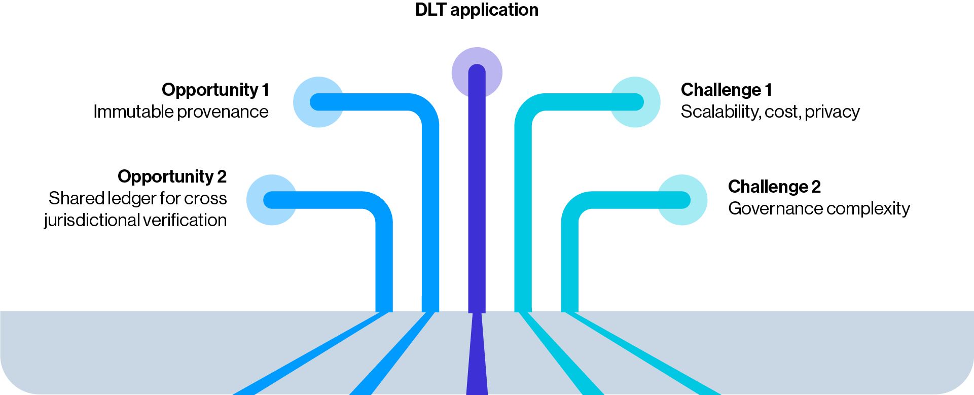 Figure 8. Possible application of DLT