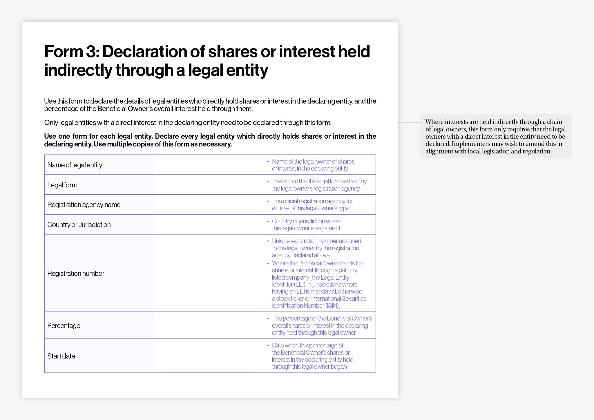 Example paper forms for collecting beneficial ownership data: Form 3