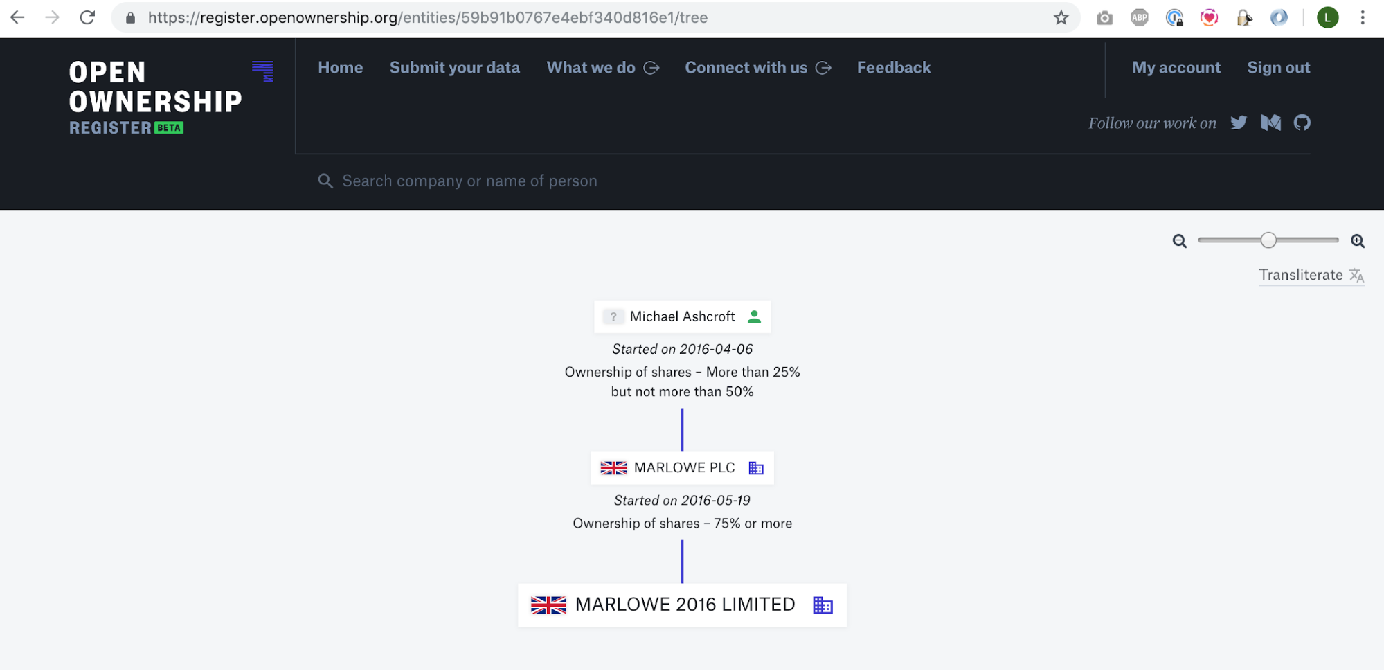 Graph visualisation before