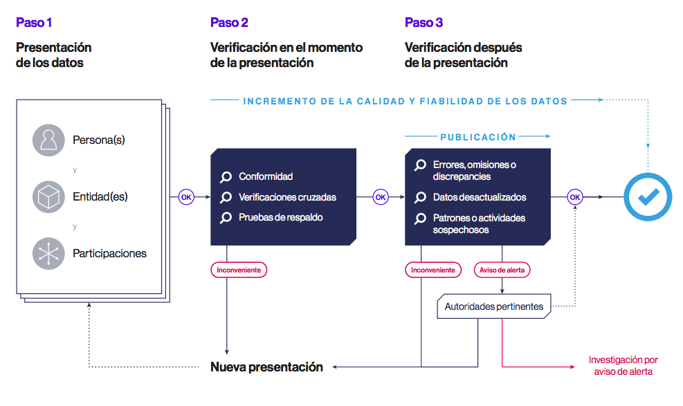Guia – Figura 9 Diseño de sistemas de verificación