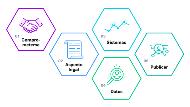 Guía de implementación de la transparencia sobre los beneficiarios finales