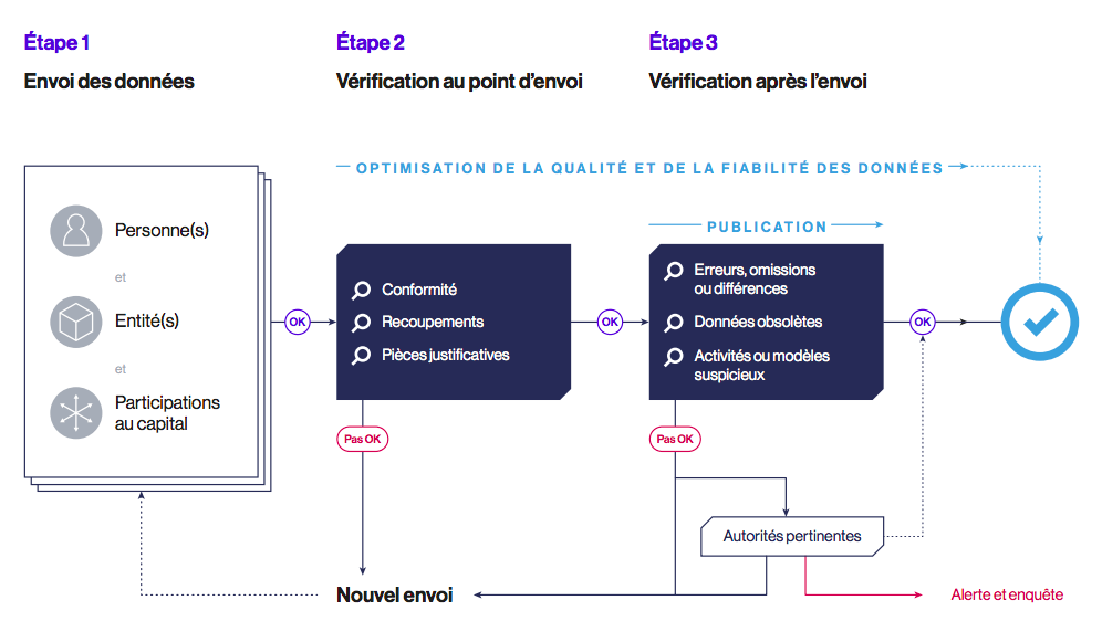 Guide Désignation de systèmes de vérification