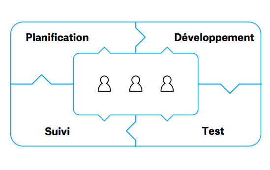 Guide Le rôle central des personnes dans le développement des systèmes