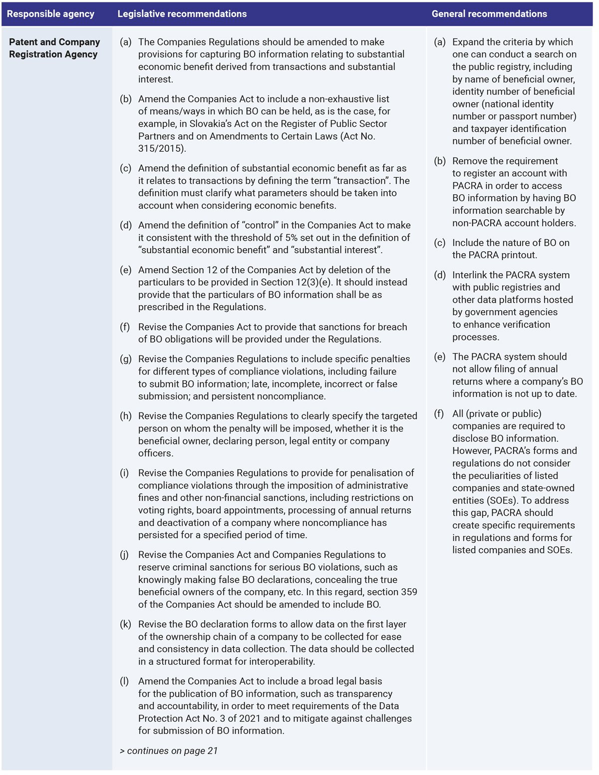 OE-BOT-Legislative-report-Zambia-Table-14