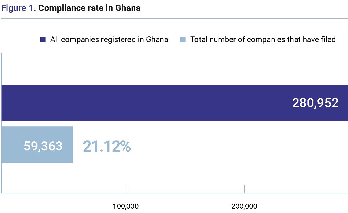OE BOT Scoping report – Ghana Page_26