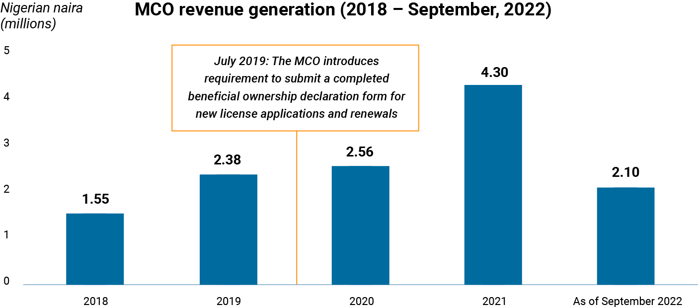 OE Corruption Policy Brief p20 chart