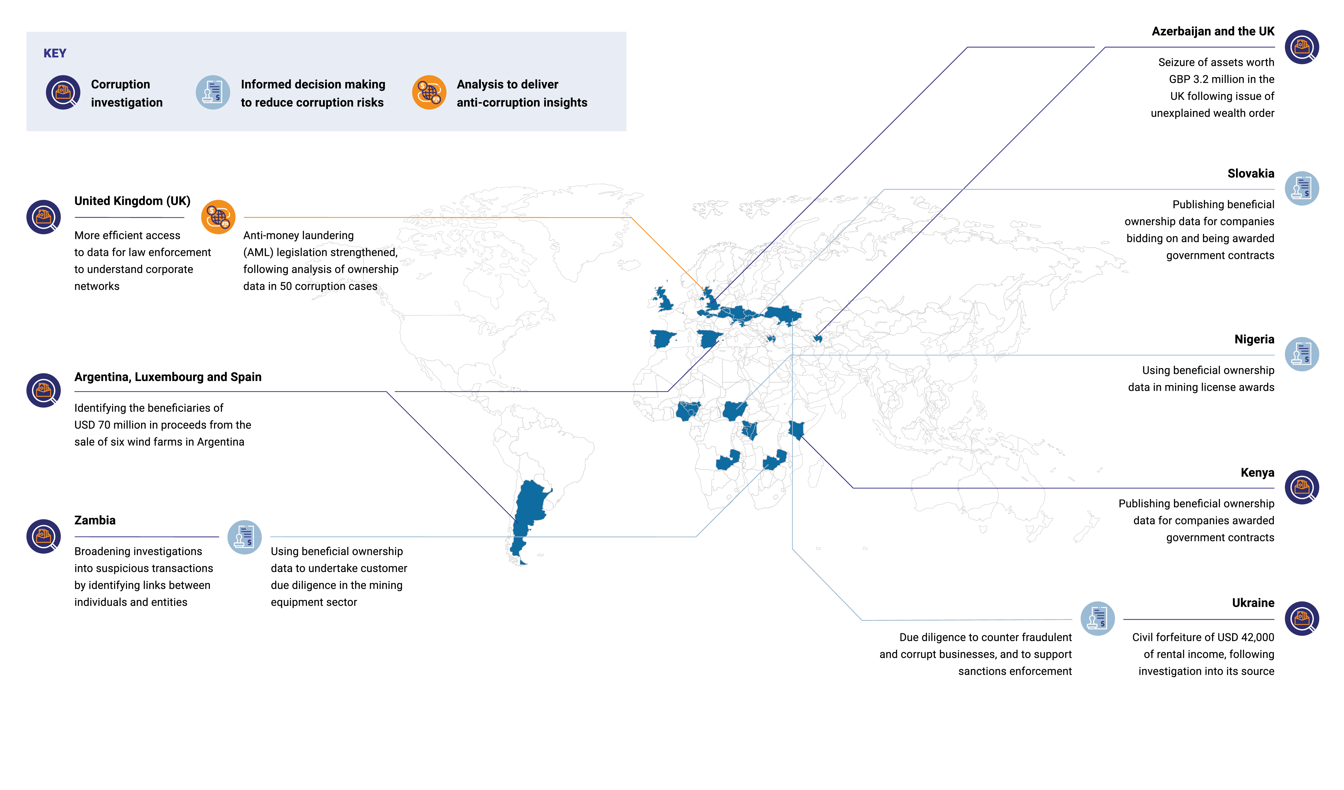 OE Corruption Policy Brief p6 map