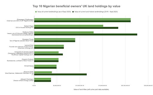 The Nigerian Data Challenge blog post November 2023