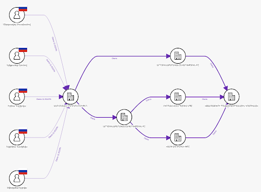 OO Example - BODS Data Visualiser