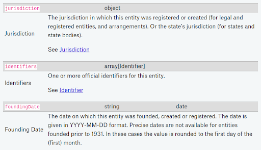OO Example - Clear field and object descriptions