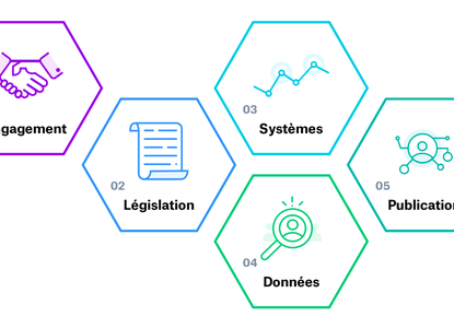 OO Guide Étapes de mise en place d’un registre des bénéficiaires effectifs