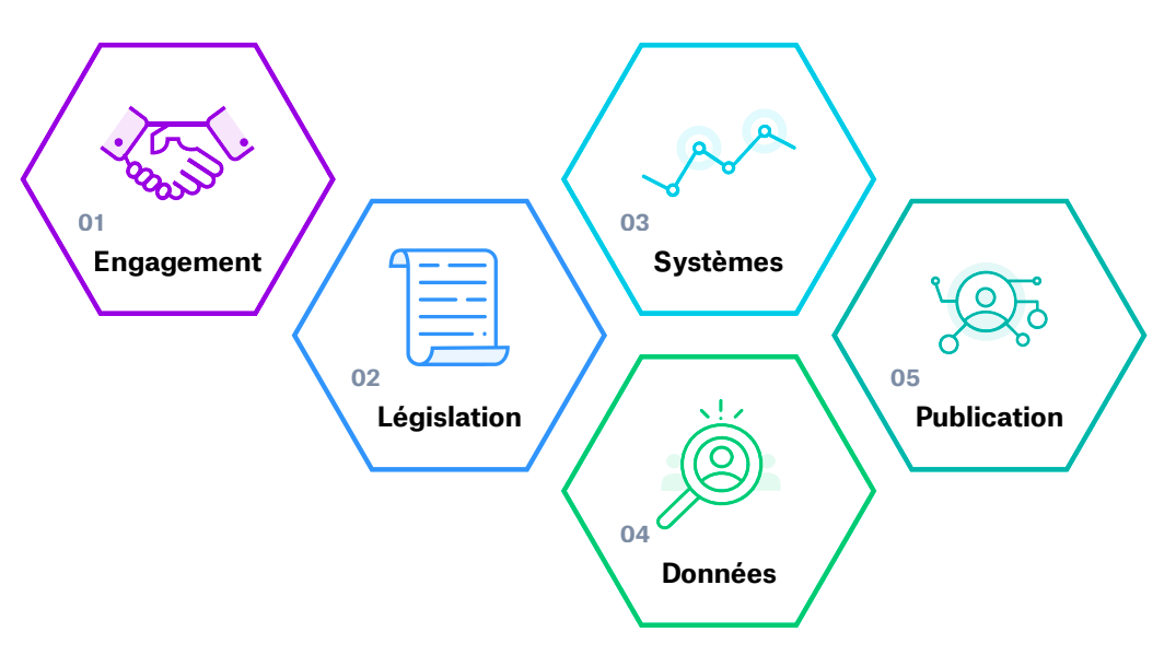 OO Guide Étapes de mise en place d’un registre des bénéficiaires effectifs