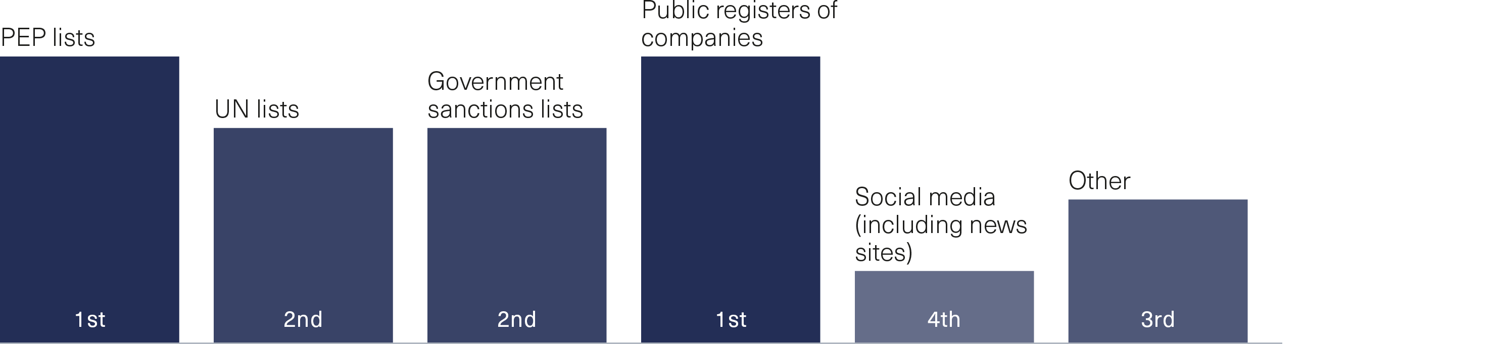 From where do beneficial ownership data service providers obtain data?