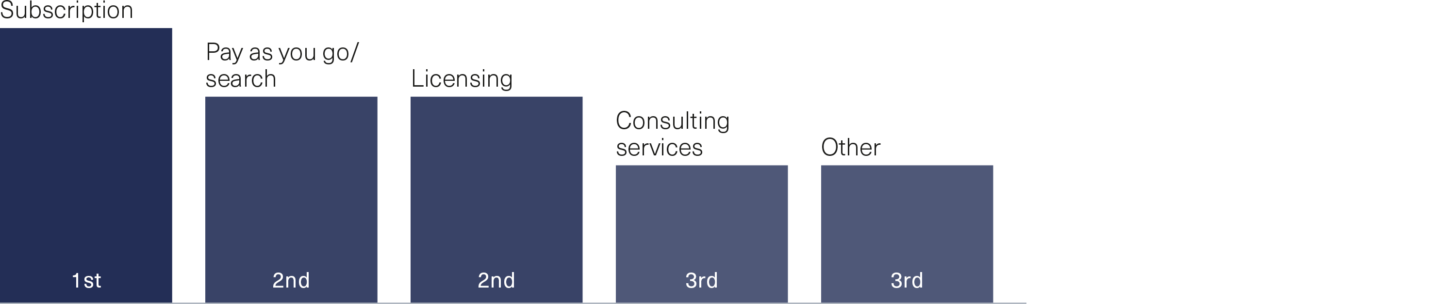 In what forms do beneficial ownership data service providers offer data?
