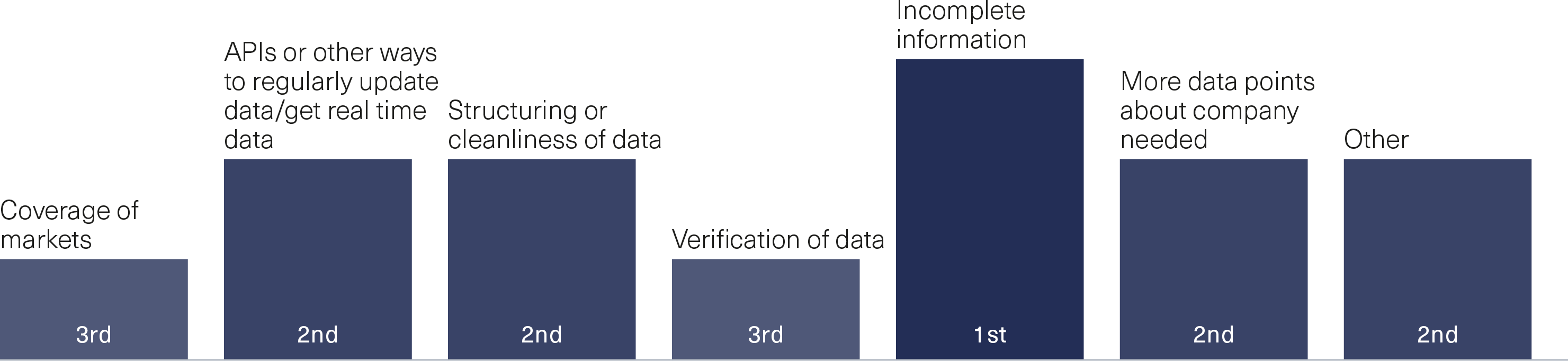 Data-related challenges experienced by beneficial ownership data service providers