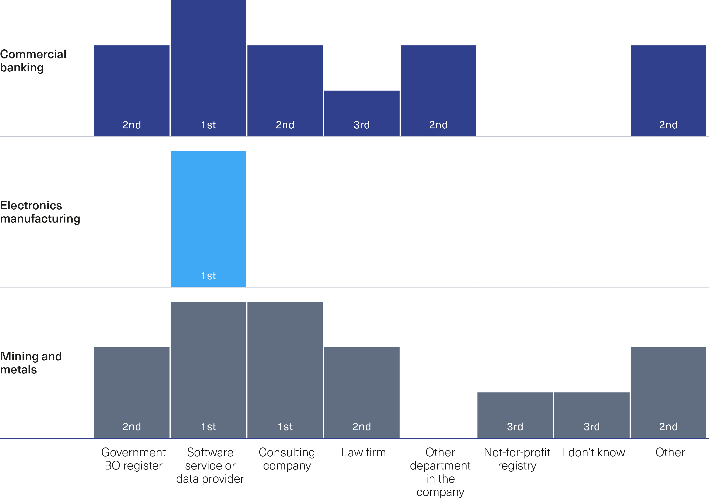 Sources of beneficial ownership data