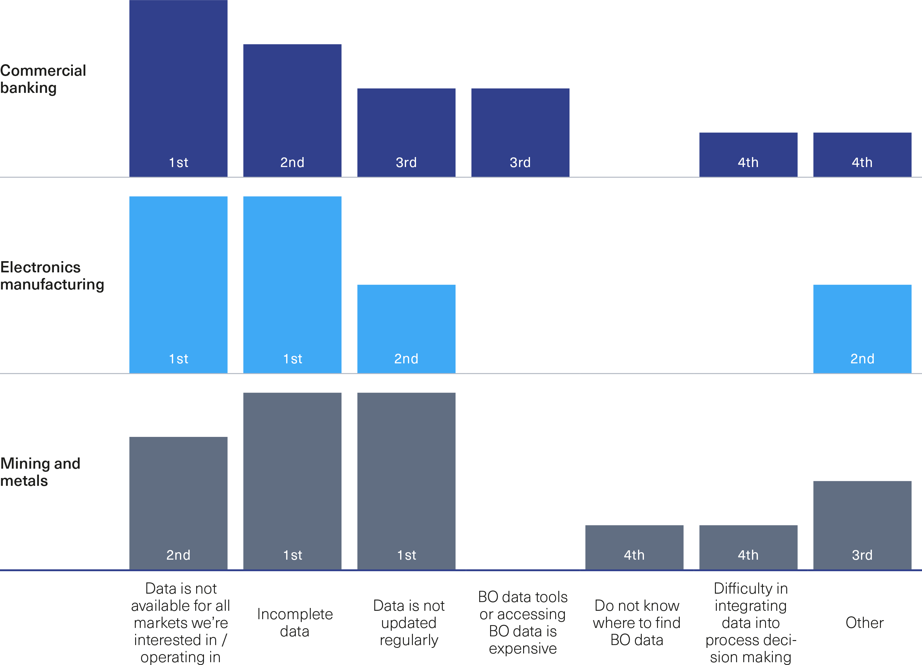 Challenges with beneficial ownership data